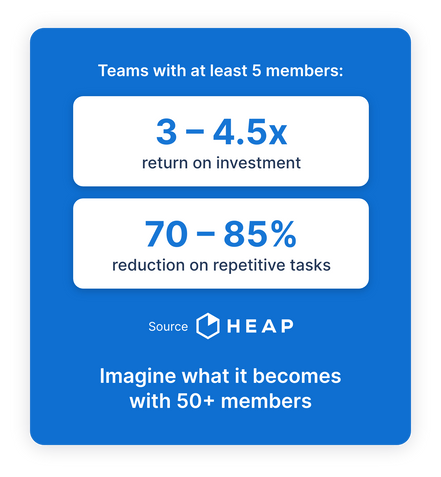 3rd party, heap estimate of savings by using genemod