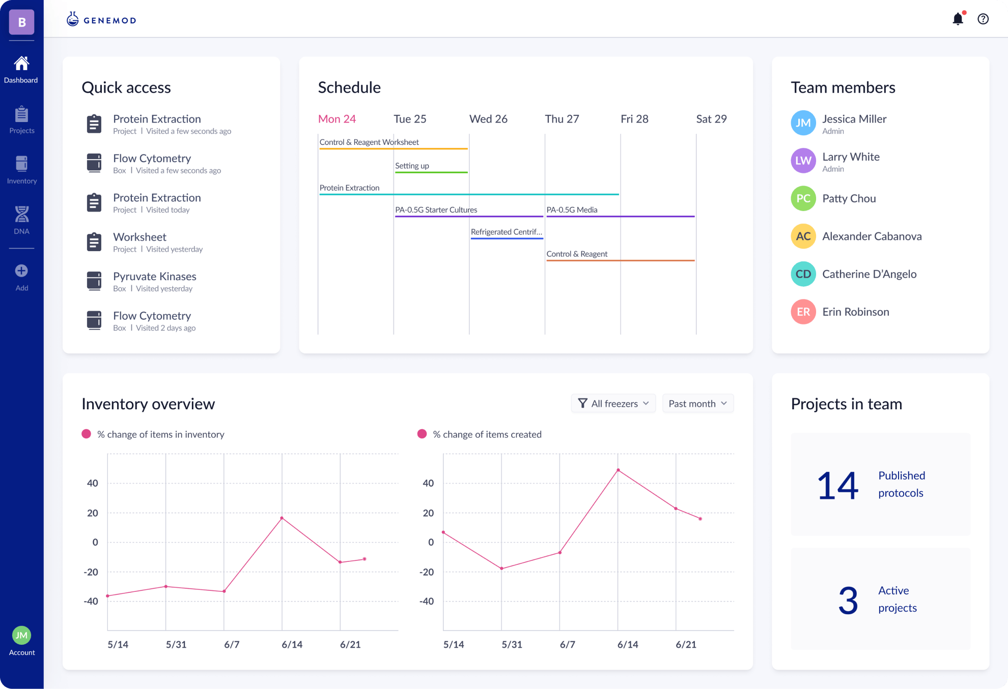 A Central Protocol Hub for Smooth Collaboration