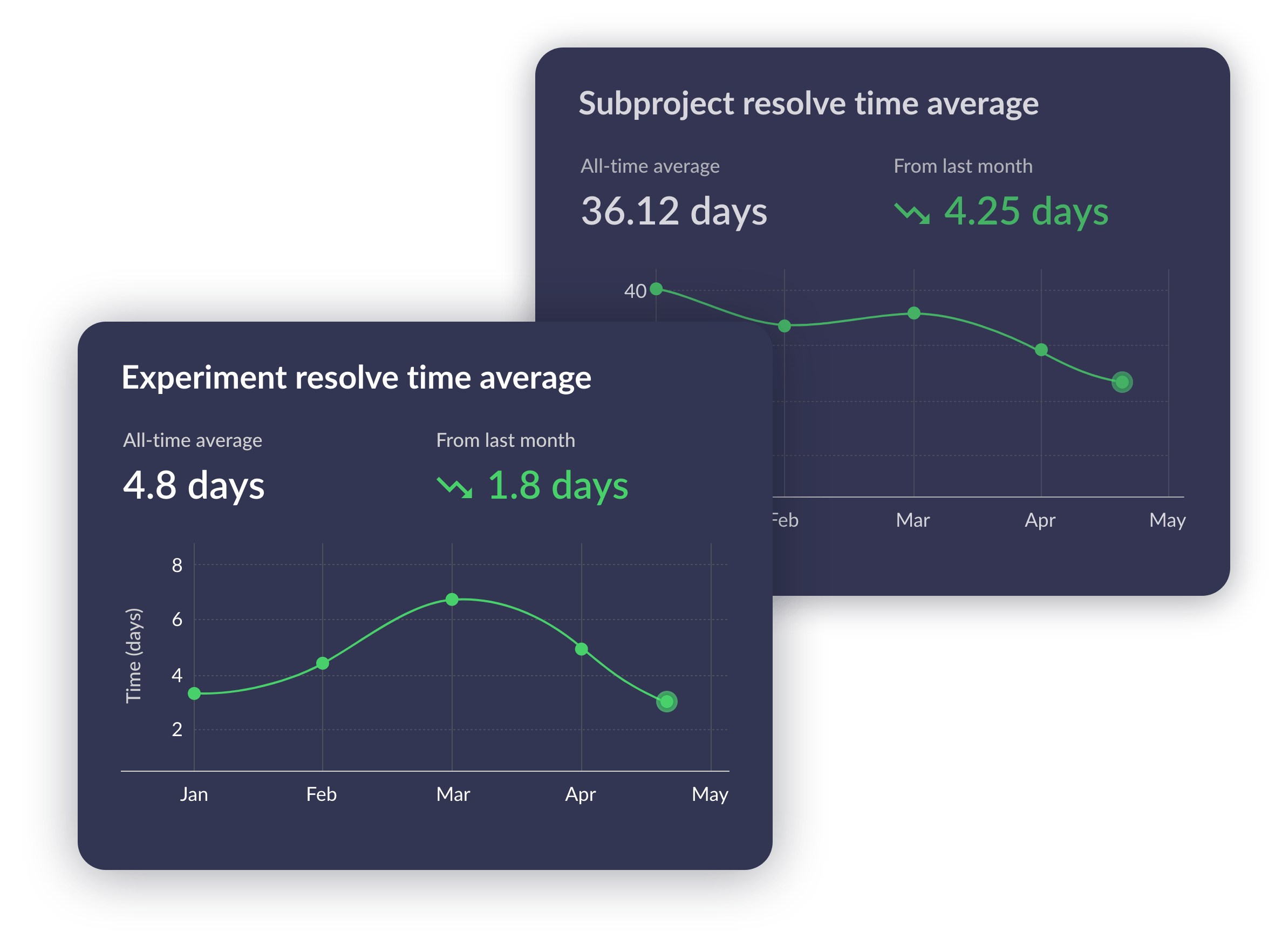 project metrics example