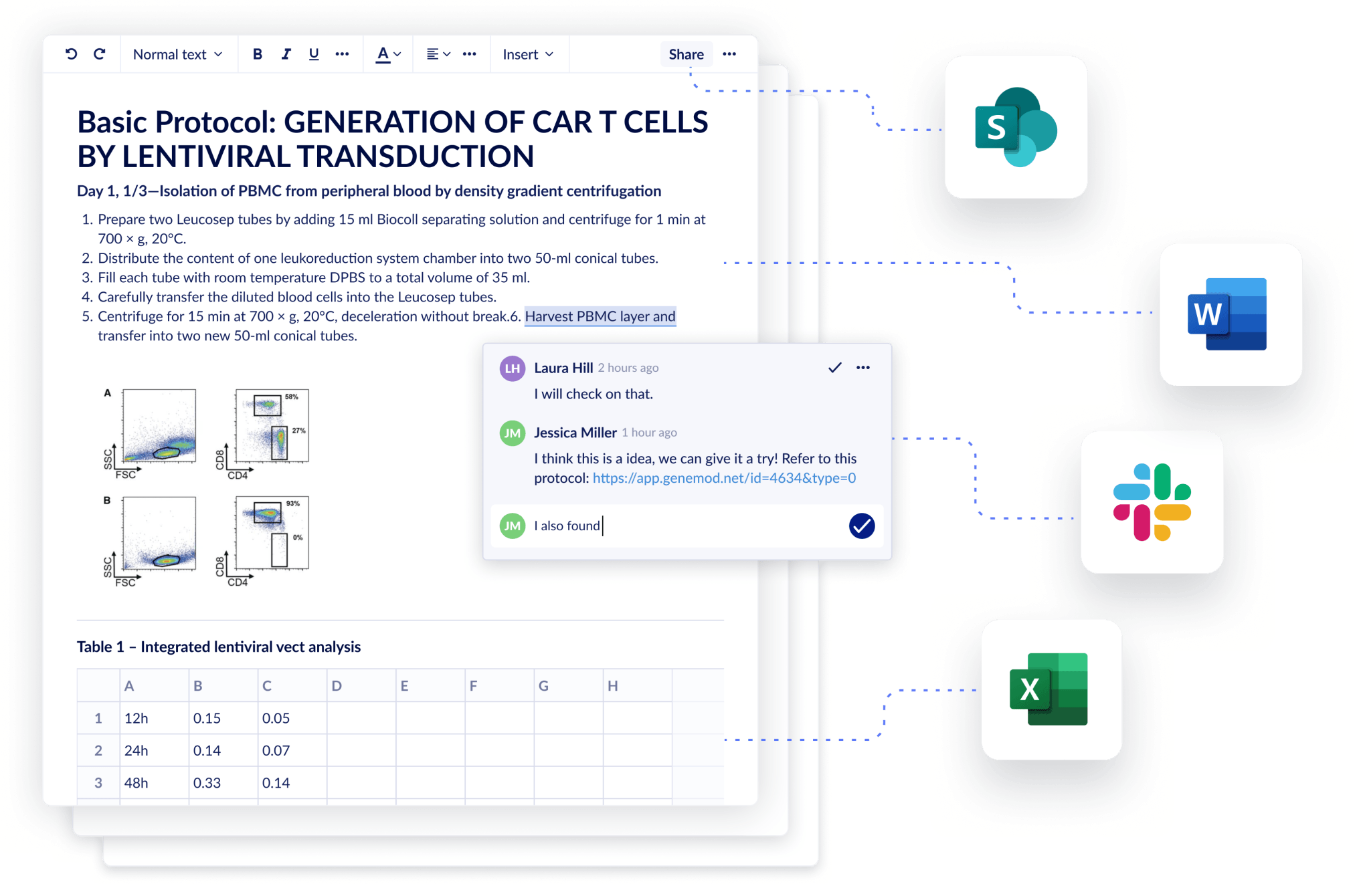 A Central Protocol Hub for Smooth Collaboration