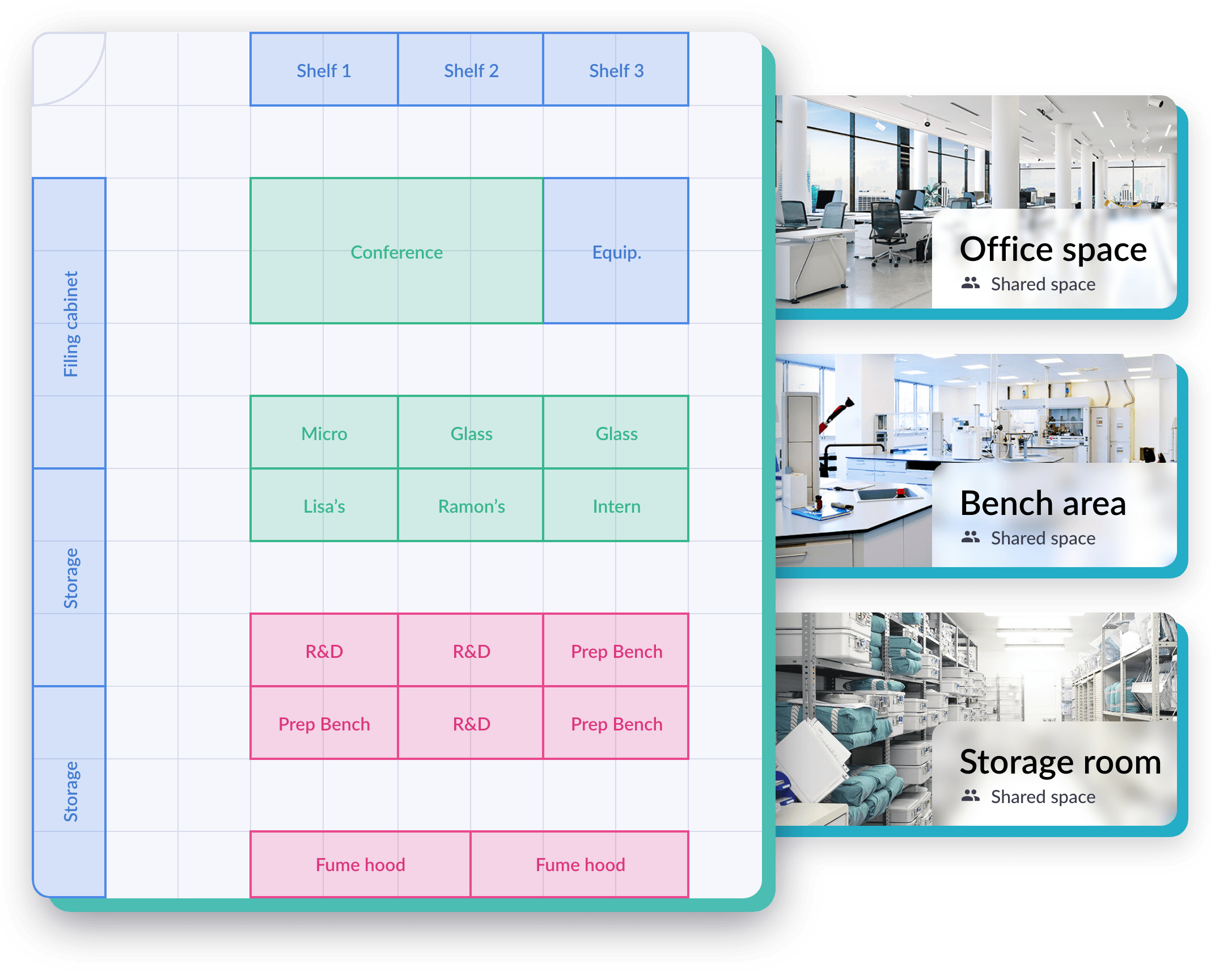 consumable feature room layout example